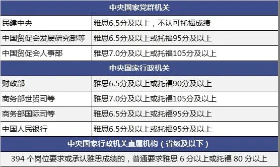 仙居公务员报考条件详解