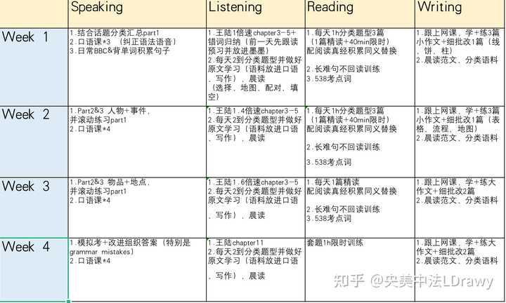 线上雅思培训班价格贵，深度解析与探讨