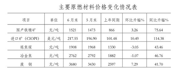 现时钢材价格走势图分析