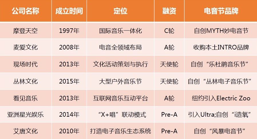 探讨当下DJ网站收费现象