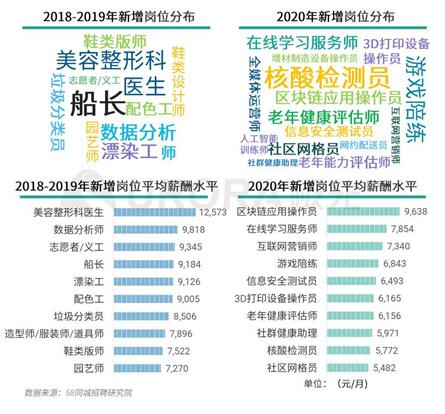 香河人才招聘信息概览